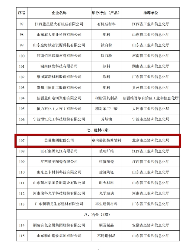 工信部公布丨美巢集團股份公司為“工業產品綠色設計示范企業”