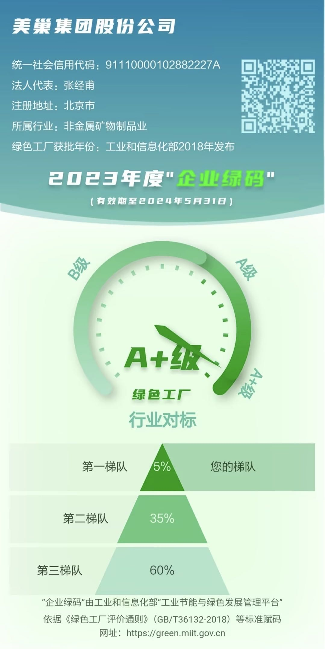 工信部試點推行“企業綠碼” 美巢獲評A+級列“第一梯隊”